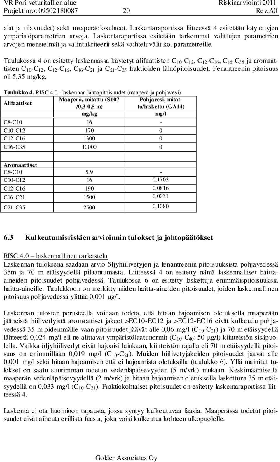 Tauluossa 4 on esitetty lasennassa äytetyt alifaattisten C 0 -C, C -C, C -C 5 ja aromaattisten C 0 -C, C -C, C -C ja C -C 5 fratioiden lähtöpitoisuudet. Fenantreenin pitoisuus oli 5,5 mg/g. Tauluo 4.