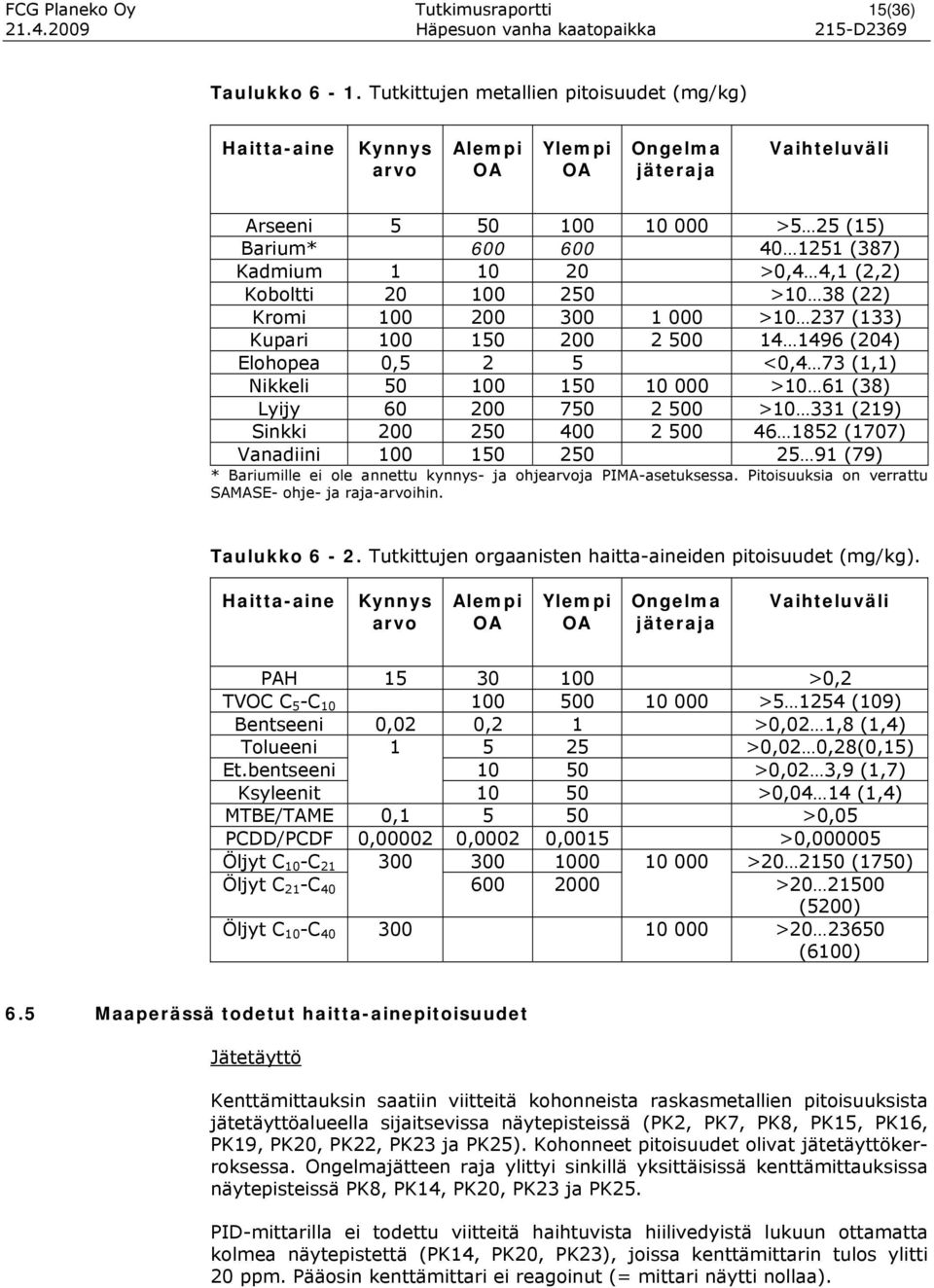 >0,4 4,1 (2,2) Koboltti 20 100 250 >10 38 (22) Kromi 100 200 300 1 000 >10 237 (133) Kupari 100 150 200 2 500 14 1496 (204) Elohopea 0,5 2 5 <0,4 73 (1,1) Nikkeli 50 100 150 10 000 >10 61 (38) Lyijy