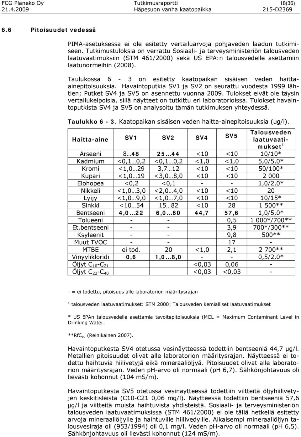 Taulukossa 6-3 on esitetty kaatopaikan sisäisen veden haittaainepitoisuuksia. Havaintoputkia SV1 ja SV2 on seurattu vuodesta 1999 lähtien; Putket SV4 ja SV5 on asennettu vuonna 2009.