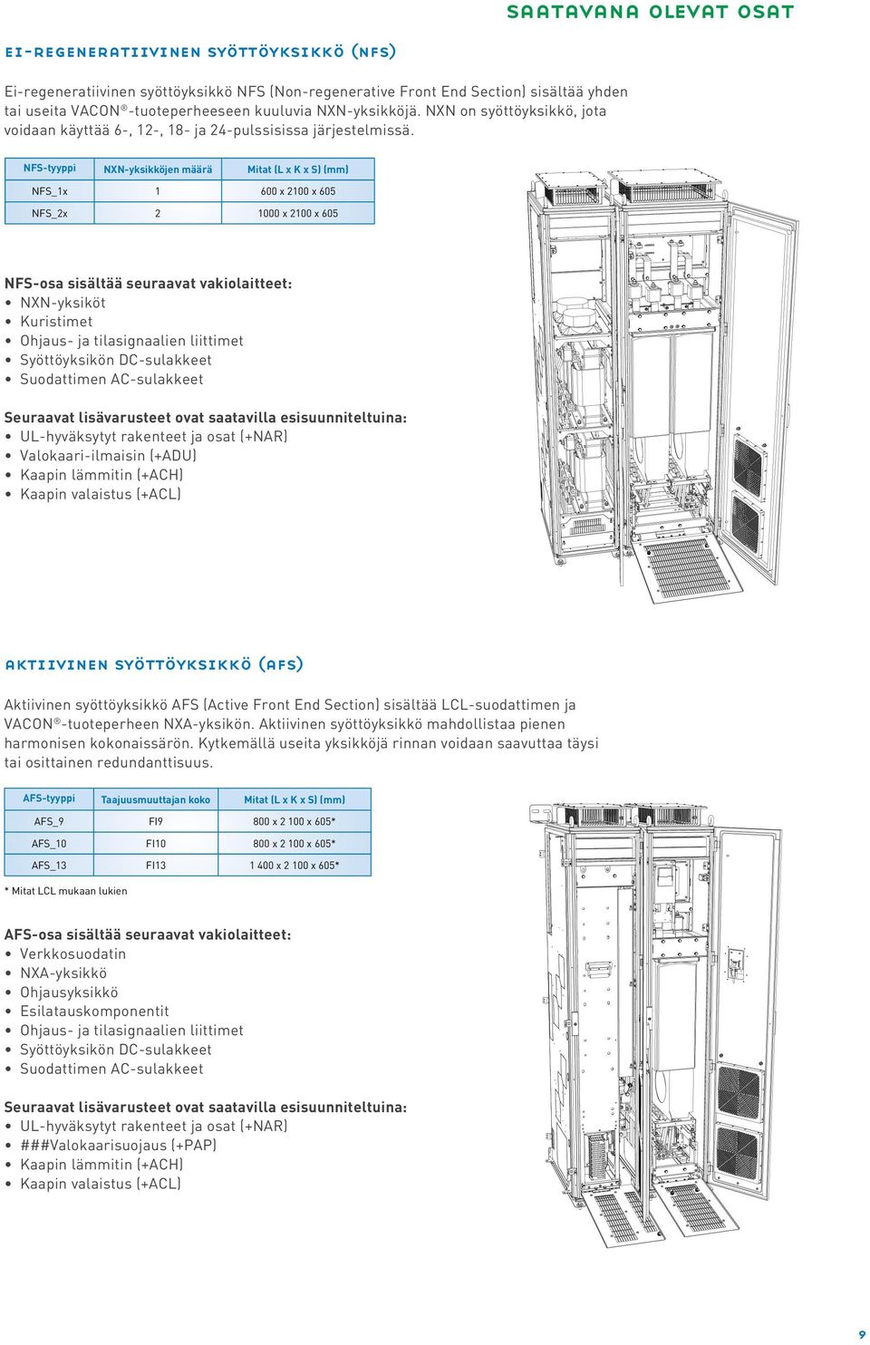 NFS-tyyppi NXN-yksikköjen määrä Mitat (L x K x S) (mm) NFS_1x 1 600 x 2100 x 605 NFS_2x 2 1000 x 2100 x 605 NFS-osa sisältää seuraavat vakiolaitteet: NXN-yksiköt Kuristimet Ohjaus- ja tilasignaalien