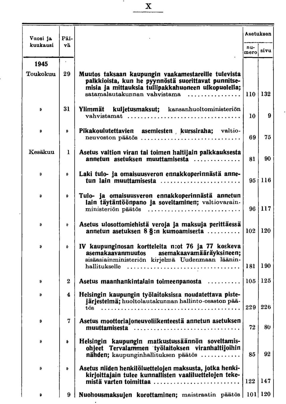 satamalautakunnan vahvistama... 110 132 31 Ylimmät kuljetusmaksut; kansanhuoltoministeriön vahvistamat... 10 9 &»Pikakoulutettavien asemiesten,.