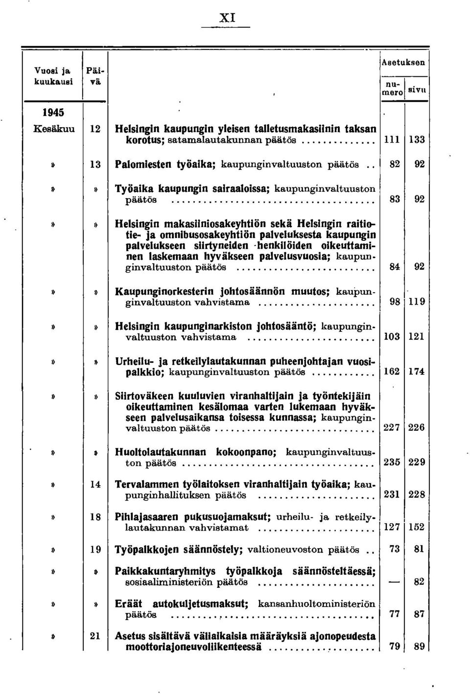 ..................................... 83 92 II II Helsingin makasiiniosakeyhtiön sekä Helsingin raitiotie- ja omnibusosakeyhtiön palveluksesta kaupungin palvelukseen siirtyneiden henkilöiden
