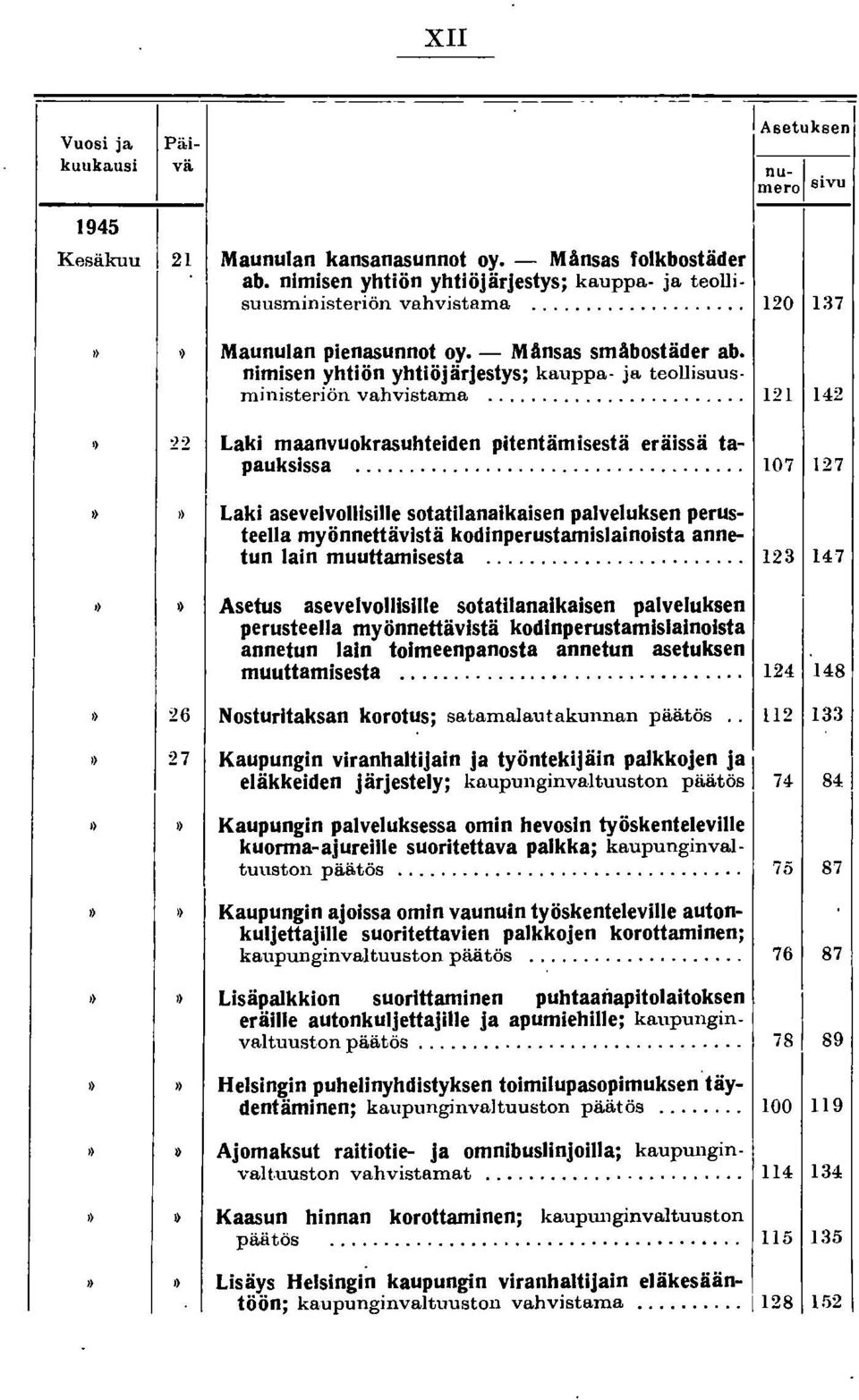 nimisen yhtiön yhtiöjärjestys: kauppa- ja teollisuus ministeriön vahvistama... 121 142 22 Laki maanvuokrasuhteiden pitentämisestä eräissä tapauksissa.