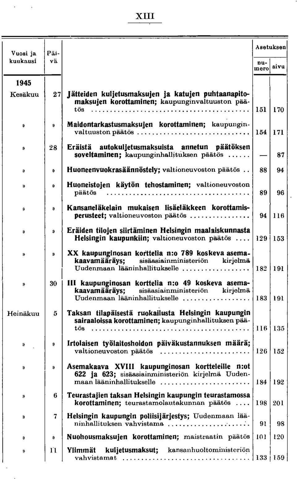 ... Huoneenvuokrasäännöstely; valtioneuvoston päätös.. 154 171 87 88 94 Huoneistojen käytön tehostaminen; valtioneuvoston päätös.