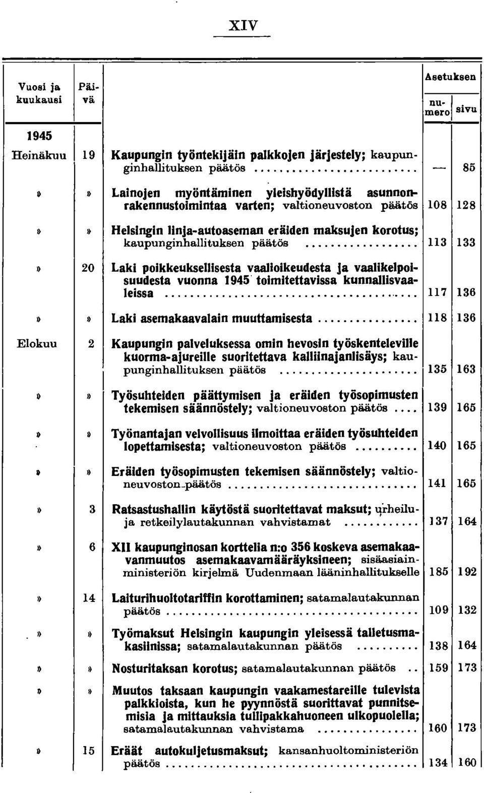 ................ 113 133 20 Laki poikkeukselllsesta vaali oikeudesta ja vaalikelpoisuudesta vuonna ] 945' toimitettavissa kunnallisvaaleissa... '... 117 136» Laki asemakaavalain muuttamisesta.