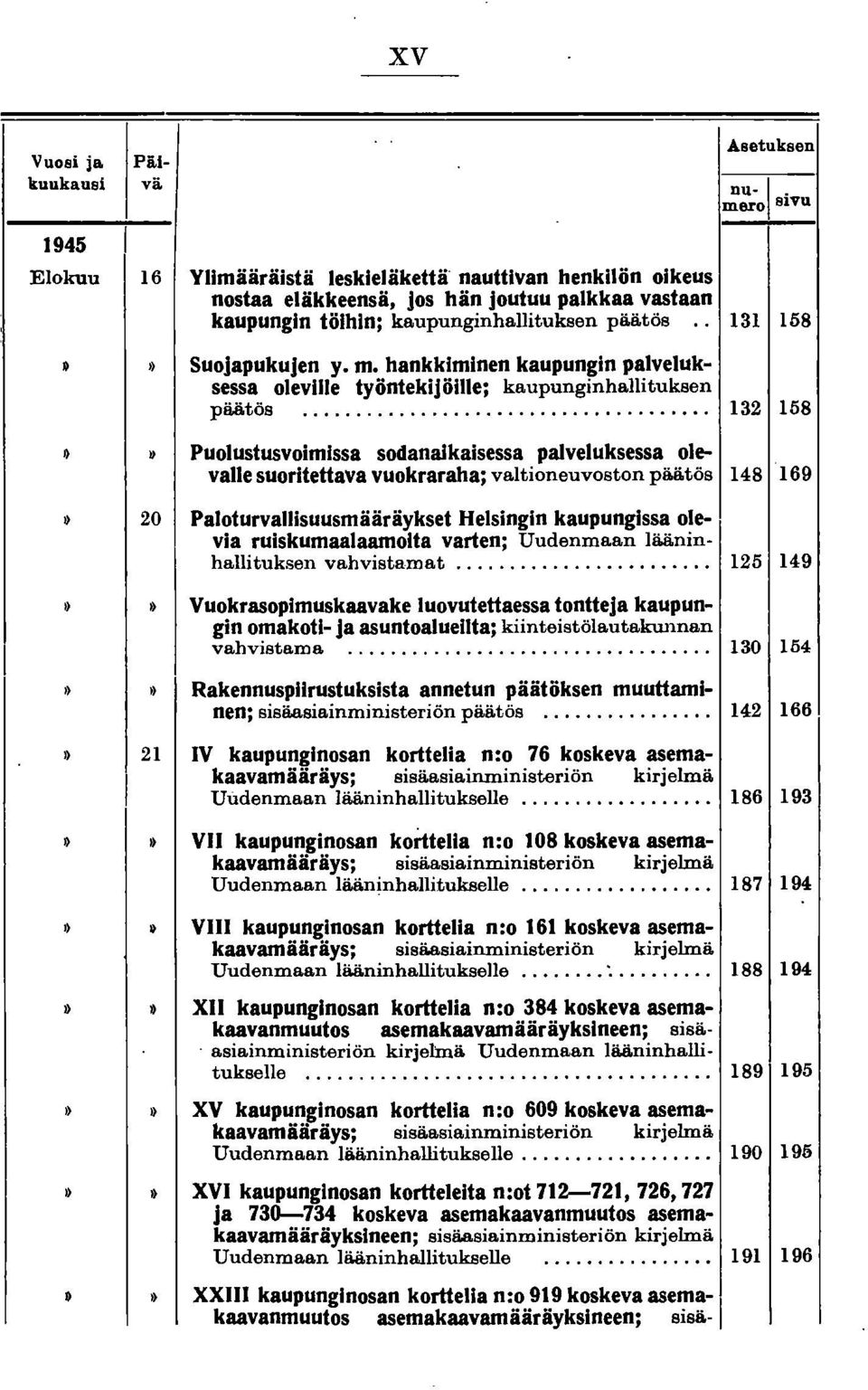 . 131 158» Suojapukujen y. m. hankkiminen kaupungin palveluksessa oleville työntekijöille; kaupunginhallituksen päätös.