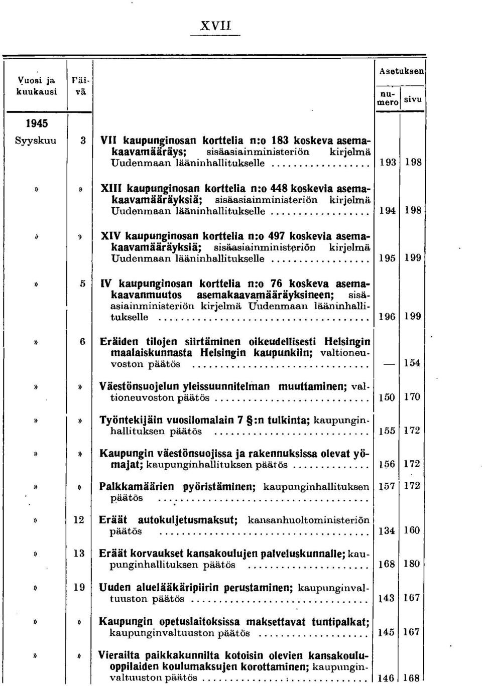 ....., 194 198 ') XIV kaupunginosan korttelia n:o 497 koskevia asemakaavamääräyksiä; sisäasiainminisl:{lriön kirjelmä Uudenmaan lääninhallitukselle.
