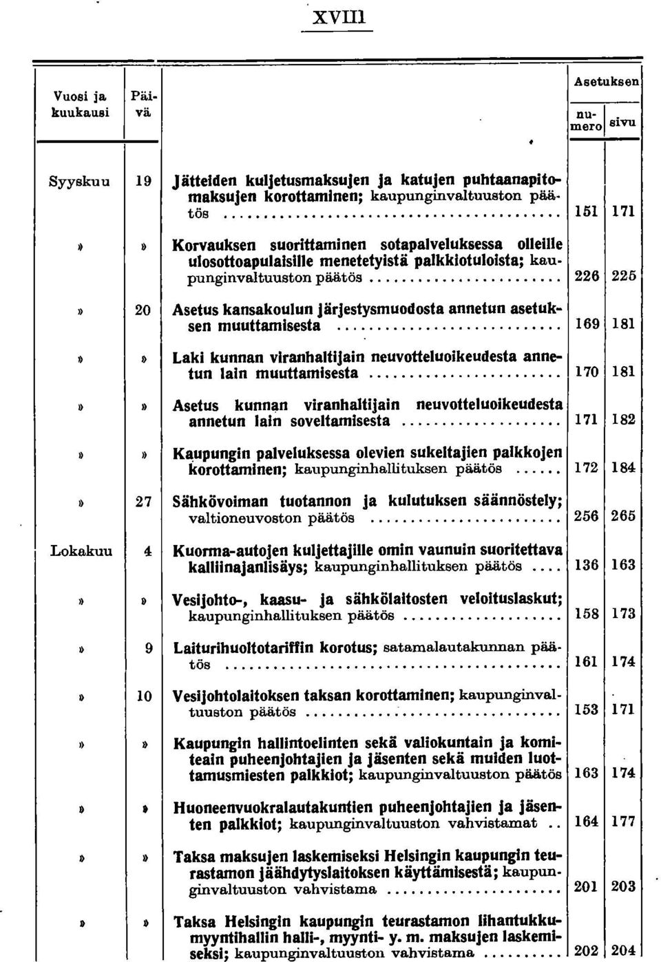 ....................... 226 225 Asetus kansakoulun järjestysmuodosta annetun asetuksen muuttamisesta... 169 181 Laki kunnan viranhaltijain neuvotteluoikeudesta annetun lain muuttamisesta.