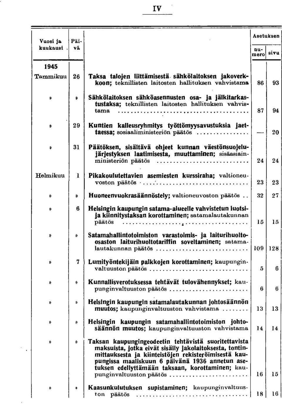 kalleusryhmitys työttömyysavustuksia jaettaessa; sosiaaliministeriön päätös.... Päätöksen, sisältävä ohjeet kunnan väestönsuojelujärjestyksen laatimisesta, muuttamiilen; sisäasiainministeriön päätös.