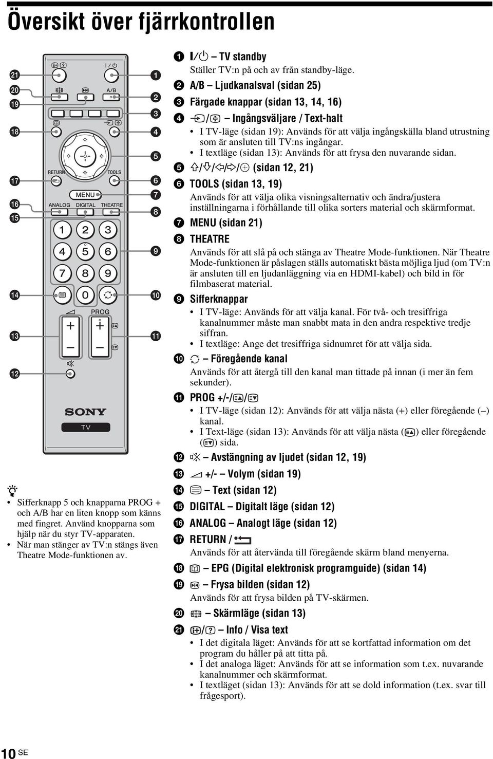 2 A/B Ljudkanalsval (sidan 25) 3 Färgade knappar (sidan 13, 14, 16) 4 / Ingångsväljare / Text-halt I TV-läge (sidan 19): Används för att välja ingångskälla bland utrustning som är ansluten till TV:ns