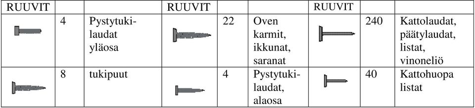 Pystytukilaudat, alaosa 240 Kattolaudat,