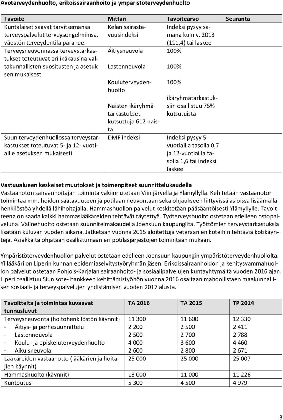 2013 (111,4) tai laskee Terveysneuvonnassa terveystarkastukset toteutuvat eri ikäkausina valtakunnallisten suositusten ja asetuksen mukaisesti Suun terveydenhuollossa terveystarkastukset toteutuvat