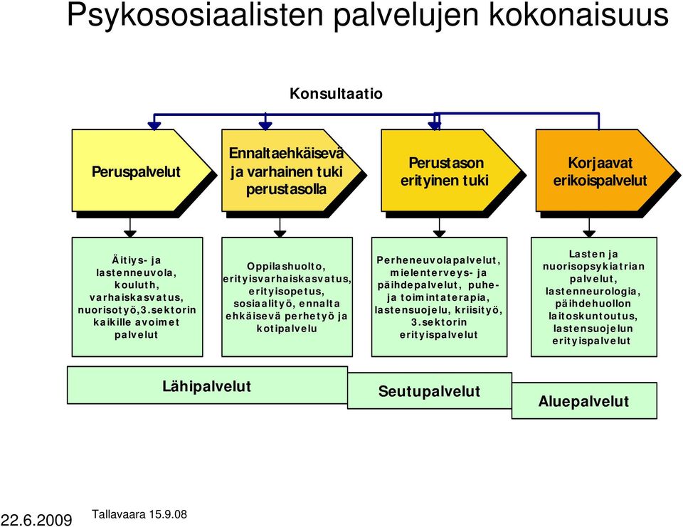 sektorin kaikille avoimet palvelut Oppilashuolto, erityisvarhaiskasvatus, erityisopetus, sosiaalityö, ennalta ehkäisevä perhetyö ja kotipalvelu Perheneuvolapalvelut,