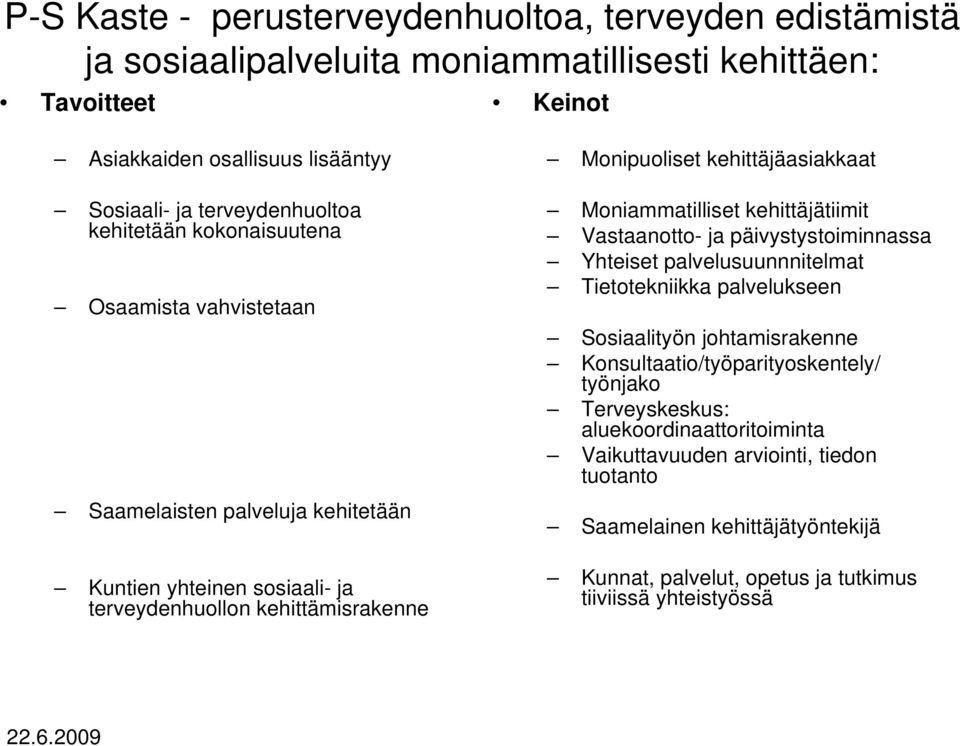 kehittäjäasiakkaat Moniammatilliset kehittäjätiimit Vastaanotto- ja päivystystoiminnassa Yhteiset palvelusuunnnitelmat Tietotekniikka palvelukseen Sosiaalityön johtamisrakenne