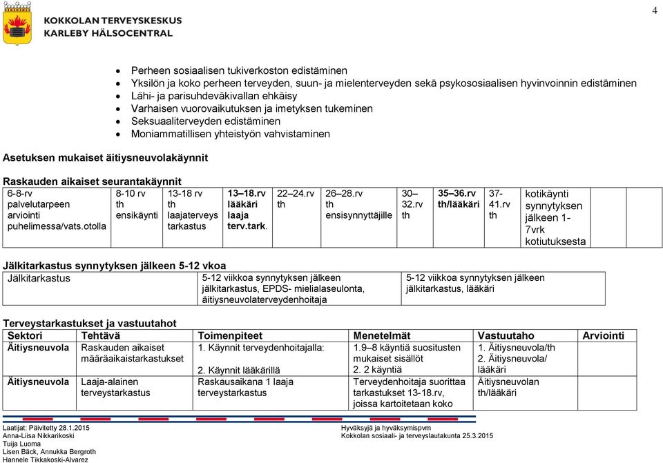 6-8-rv palvelutarpeen arviointi puhelimessa/vats.otolla 8-10 rv ensikäynti 13-18 rv laajaterveys tarkastus 13 18.rv lääkäri laaja terv.tark. 22 24.rv 26 28.rv ensisynnyttäjille 30 32.rv 35 36.