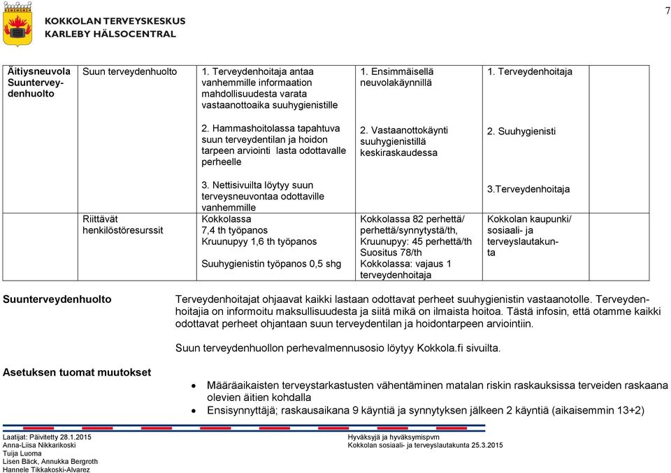 Vastaanottokäynti suuhygienistillä keskiraskaudessa 2. Suuhygienisti Riittävät henkilöstöresurssit 3.