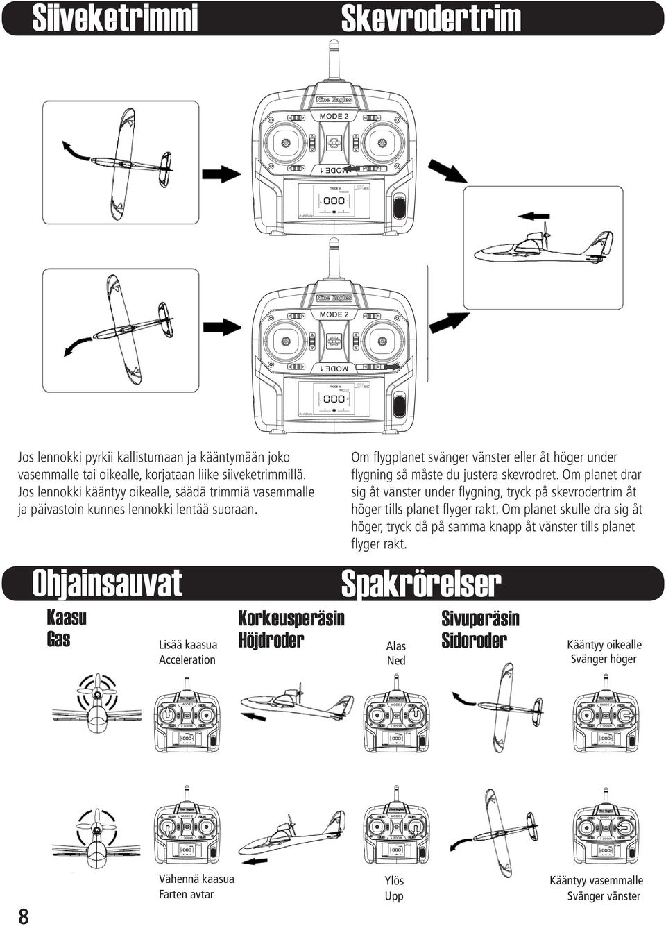 Ohjainsauvat Kaasu Gas Lisää kaasua Acceleration Vähennä kaasua Farten avtar 8 Om flygplanet svänger vänster eller åt höger under flygning så måste du justera skevrodret.