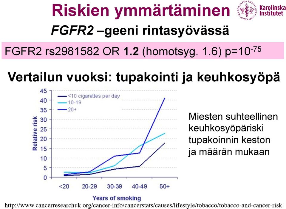 6) p=10-75 Vertailun vuoksi: tupakointi ja keuhkosyöpä Miesten suhteellinen