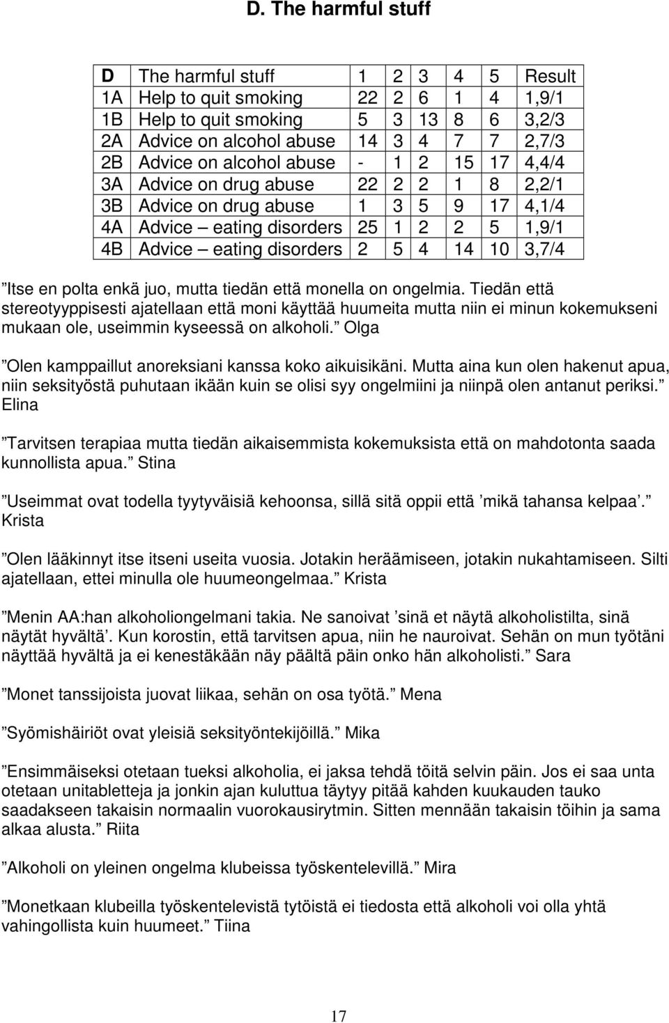 3,7/4 Itse en polta enkä juo, mutta tiedän että monella on ongelmia.