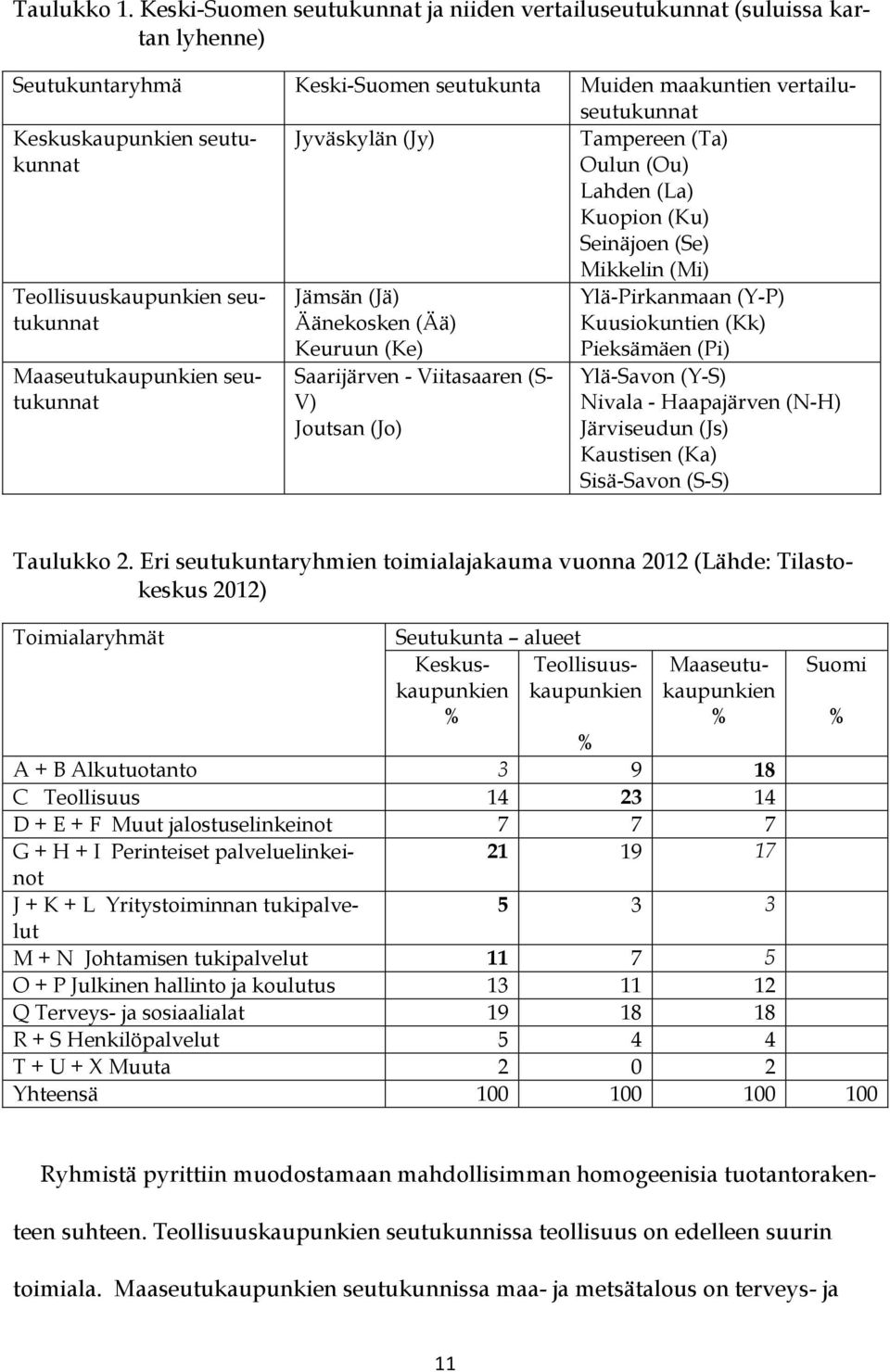 (Jy) Tampereen (Ta) Oulun (Ou) Lahden (La) Kuopion (Ku) Seinäjoen (Se) Mikkelin (Mi) Teollisuuskaupunkien seutukunnat Maaseutukaupunkien seutukunnat Jämsän (Jä) Äänekosken (Ää) Keuruun (Ke)