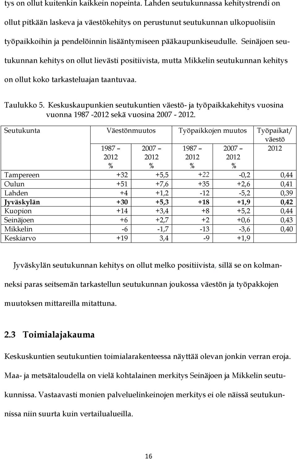 Seinäjoen seutukunnan kehitys on ollut lievästi positiivista, mutta Mikkelin seutukunnan kehitys on ollut koko tarkasteluajan taantuvaa. Taulukko 5.