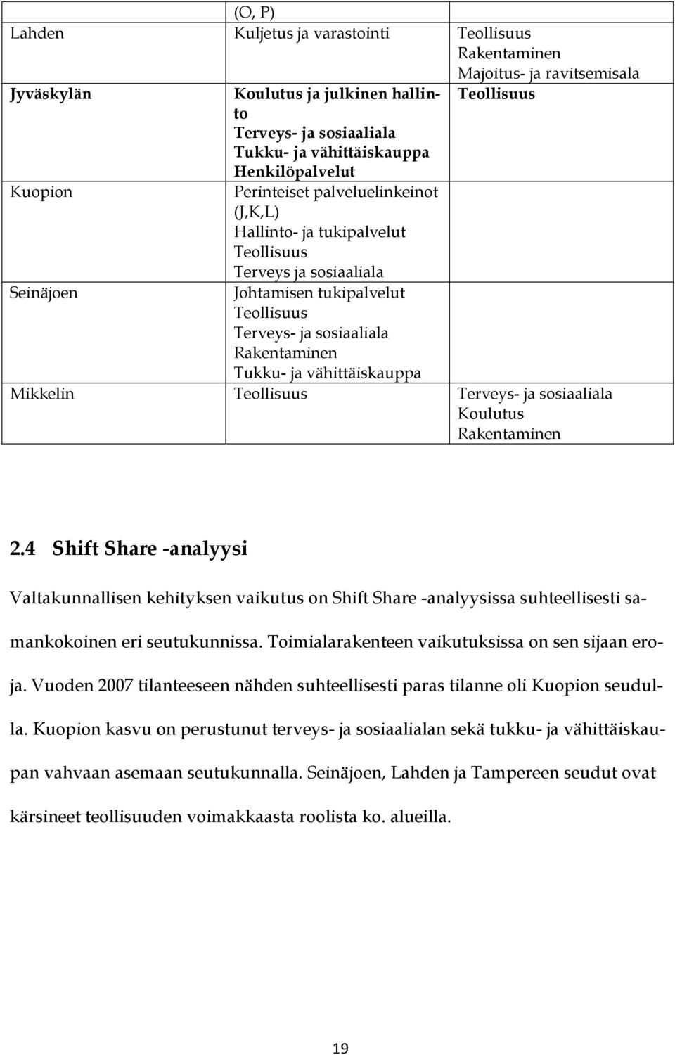 Rakentaminen Tukku- ja vähittäiskauppa Mikkelin Teollisuus Terveys- ja sosiaaliala Koulutus Rakentaminen 2.