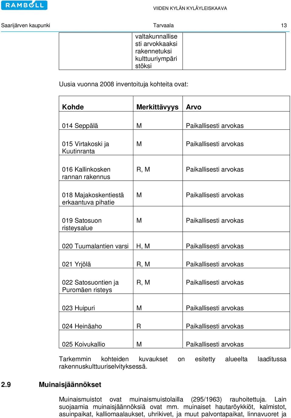 risteysalue M Paikallisesti arvokas 020 Tuumalantien varsi H, M Paikallisesti arvokas 021 Yrjölä R, M Paikallisesti arvokas 022 Satosuontien ja Puromäen risteys R, M Paikallisesti arvokas 023 Huipuri