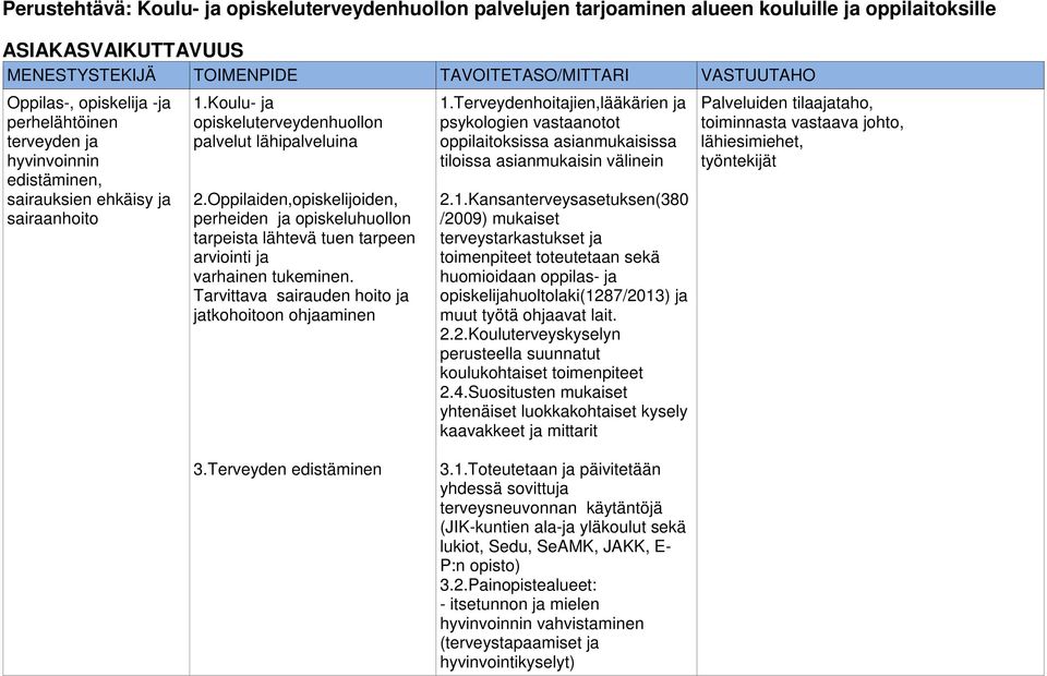 Oppilaiden,opiskelijoiden, perheiden ja opiskeluhuollon tarpeista lähtevä tuen tarpeen arviointi ja varhainen tukeminen. Tarvittava sairauden hoito ja jatkohoitoon ohjaaminen 1.