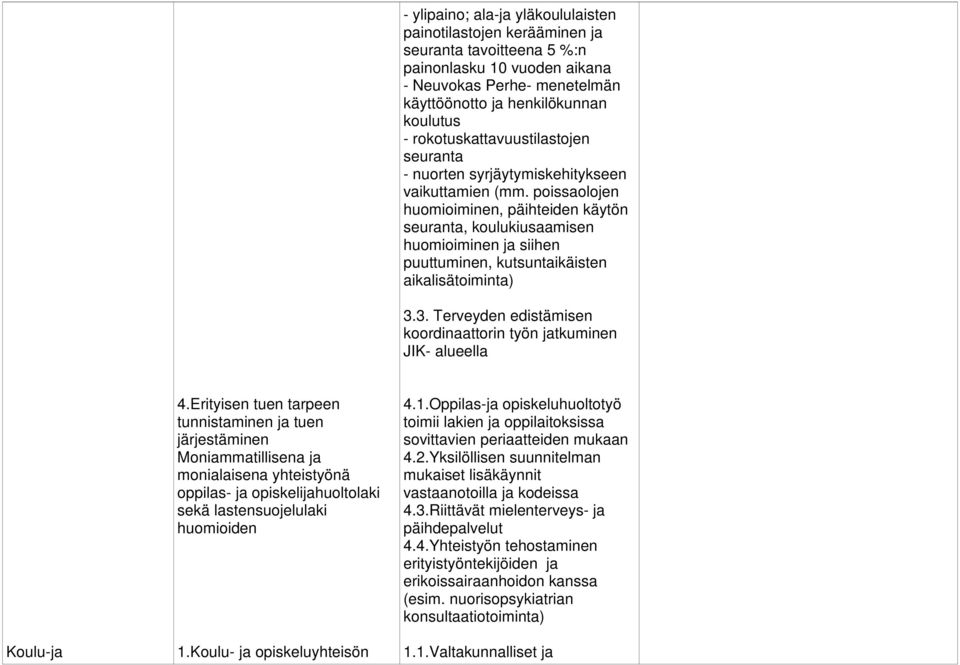 poissaolojen huomioiminen, päihteiden käytön seuranta, koulukiusaamisen huomioiminen ja siihen puuttuminen, kutsuntaikäisten aikalisätoiminta) 3.