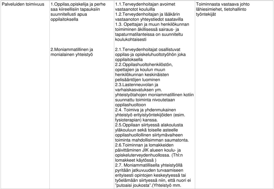 Opettajan ja muun henkilökunnan toimiminen äkillisessä sairaus- ja tapaturmatilanteissa on suunniteltu koulukohtaisesti Toiminnasta vastaava johto lähiesimiehet, tietohallinto työntekijät 2.