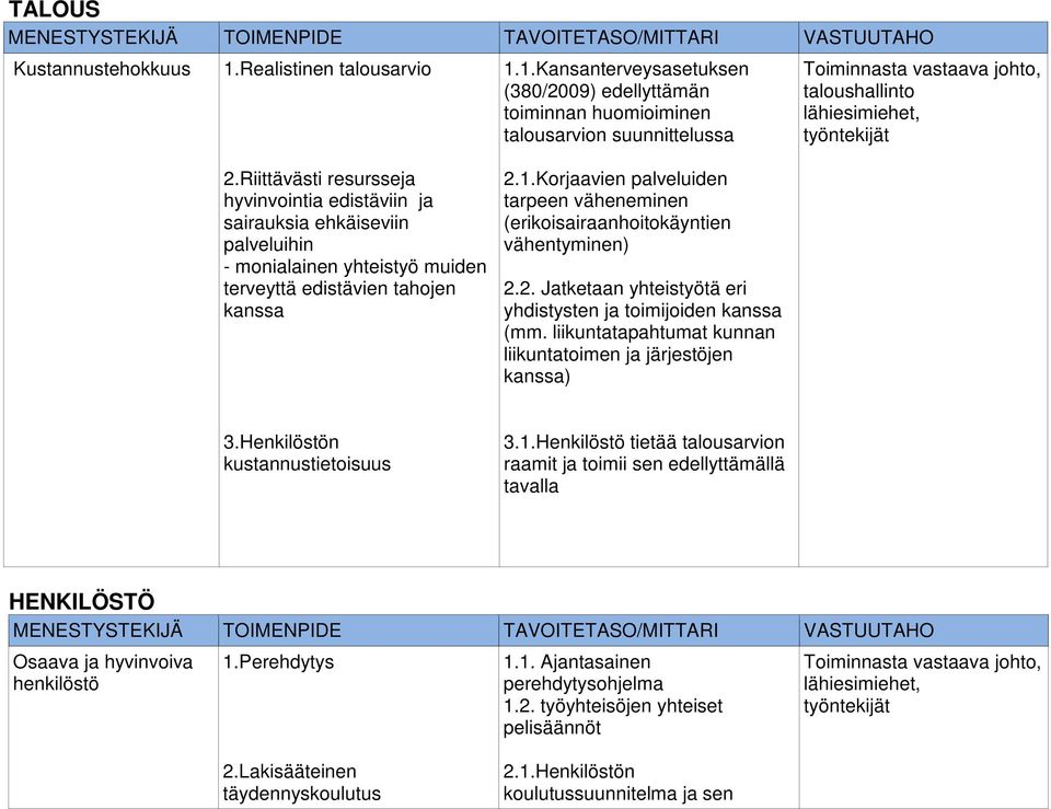 Riittävästi resursseja hyvinvointia edistäviin ja sairauksia ehkäiseviin palveluihin - monialainen yhteistyö muiden terveyttä edistävien tahojen kanssa 2.1.