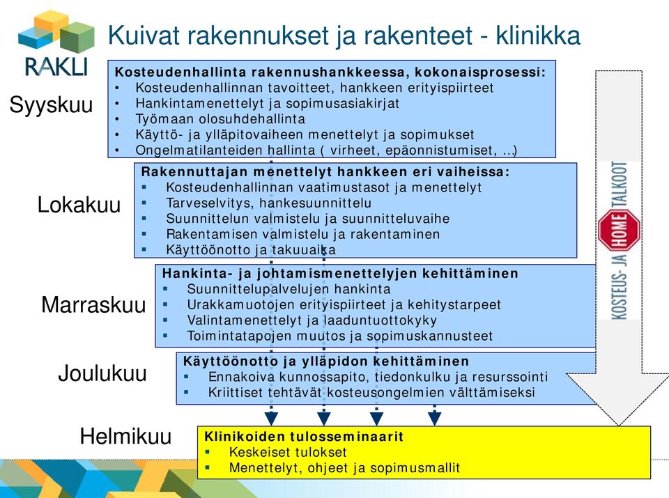 vaiheissa: Kosteudenhallinnan vaatimustasot ja menettelyt Tarveselvitys, hankesuunnittelu Suunnittelun valmistelu ja suunnitteluvaihe Rakentamisen valmistelu ja rakentaminen Käyttöönotto ja takuuaika