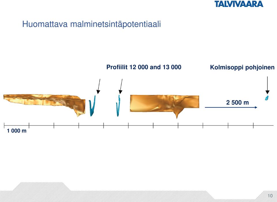 Profiilit 12 000 and 13