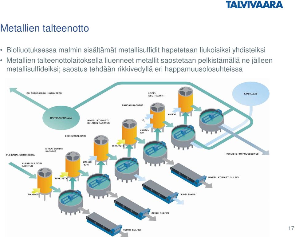 talteenottolaitoksella liuenneet metallit saostetaan pelkistämällä