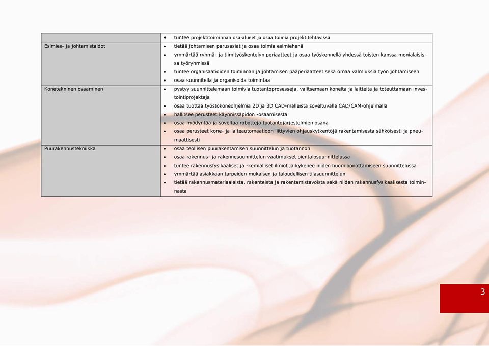 ja organisoida toimintaa Konetekninen osaaminen pystyy suunnittelemaan toimivia tuotantoprosesseja, valitsemaan koneita ja laitteita ja toteuttamaan investointiprojekteja osaa tuottaa