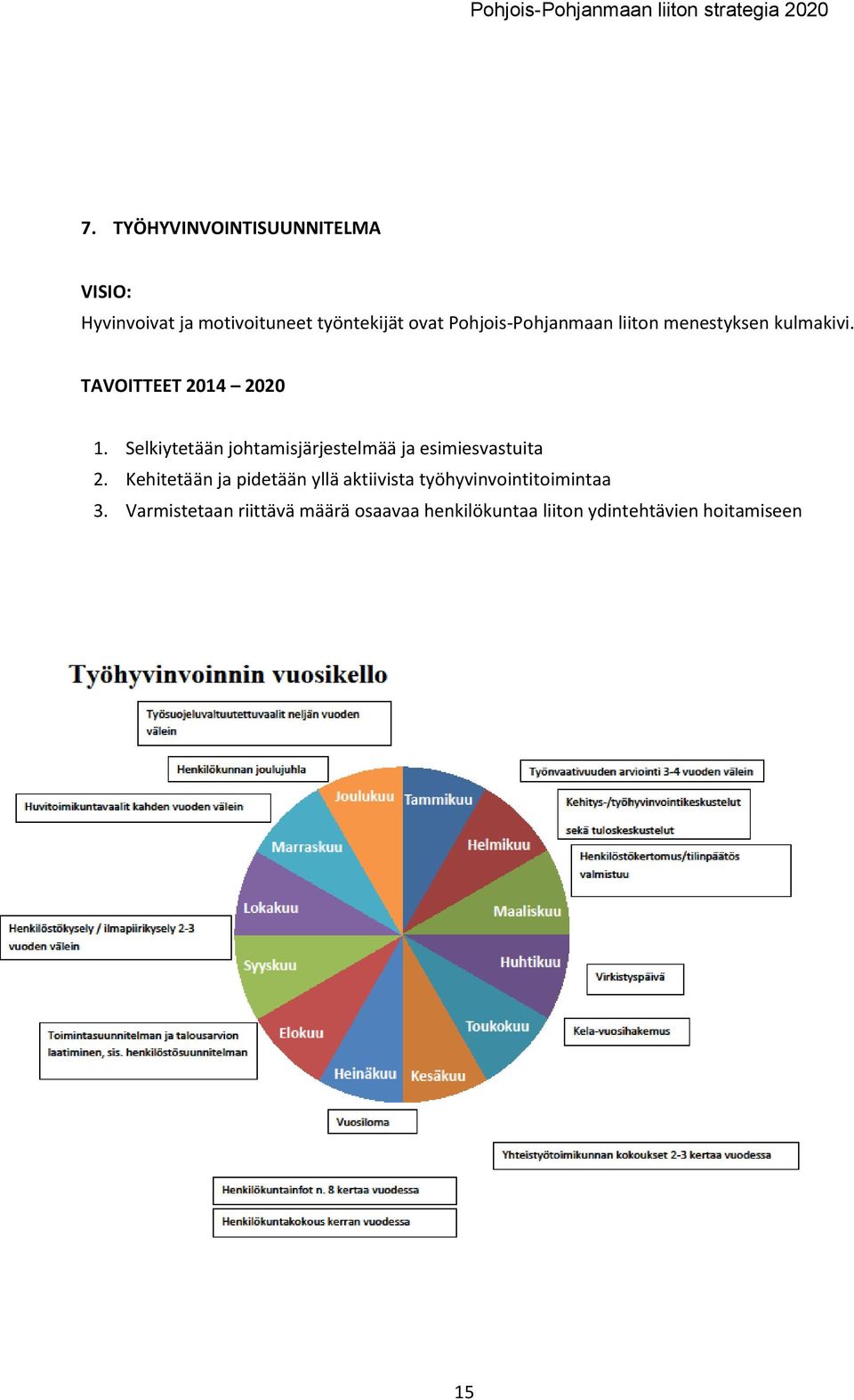 Selkiytetään johtamisjärjestelmää ja esimiesvastuita 2.