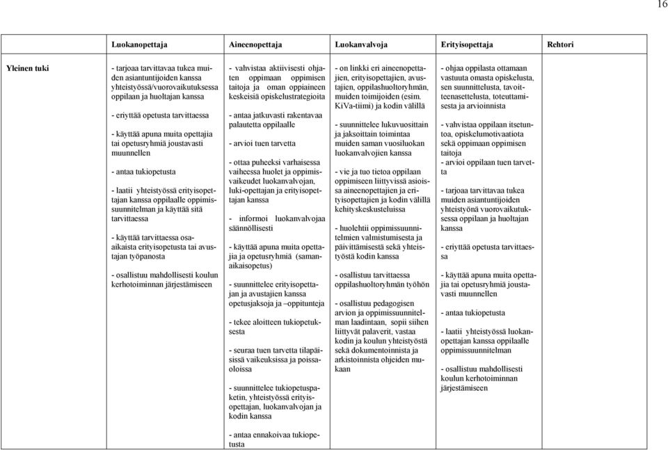 oppimissuunnitelman ja käyttää sitä tarvittaessa - käyttää tarvittaessa osaaikaista erityisopetusta tai avustajan työpanosta - osallistuu mahdollisesti koulun kerhotoiminnan järjestämiseen -