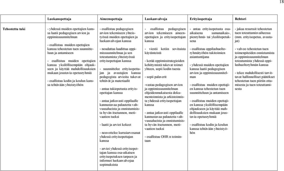 kodin ja koulun kanssa tehtävään yhteistyöhön - osallistuu pedagogisen arvion tekemiseen yhteistyössä muiden opettajien ja luokanvalvojan kanssa - noudattaa laadittua oppimissuunnitelmaa ja sen