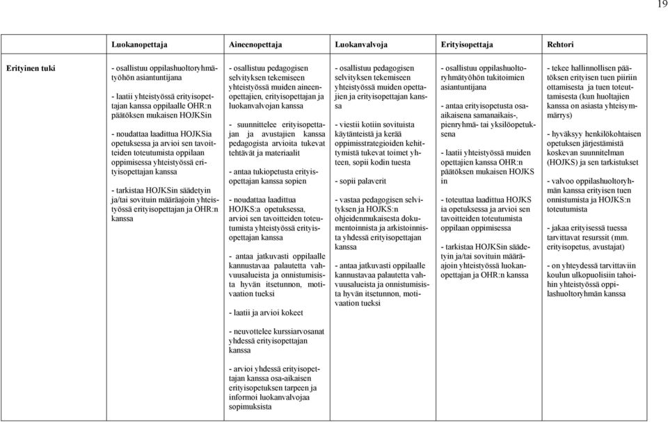 säädetyin ja/tai sovituin määräajoin yhteistyössä erityisopettajan ja OHR:n kanssa - osallistuu pedagogisen selvityksen tekemiseen yhteistyössä muiden aineenopettajien, erityisopettajan ja