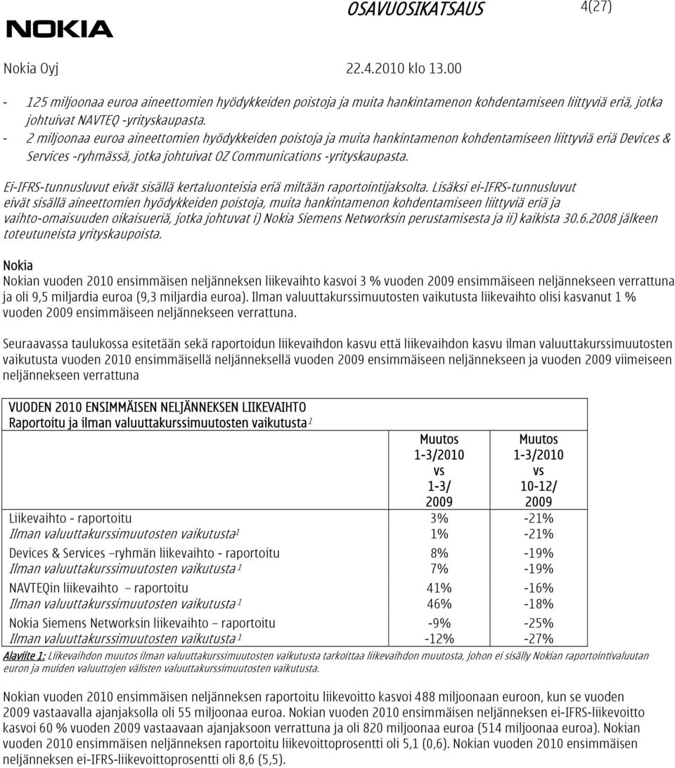 Ei-IFRS-tunnusluvut eivät sisällä kertaluonteisia eriä miltään raportointijaksolta.