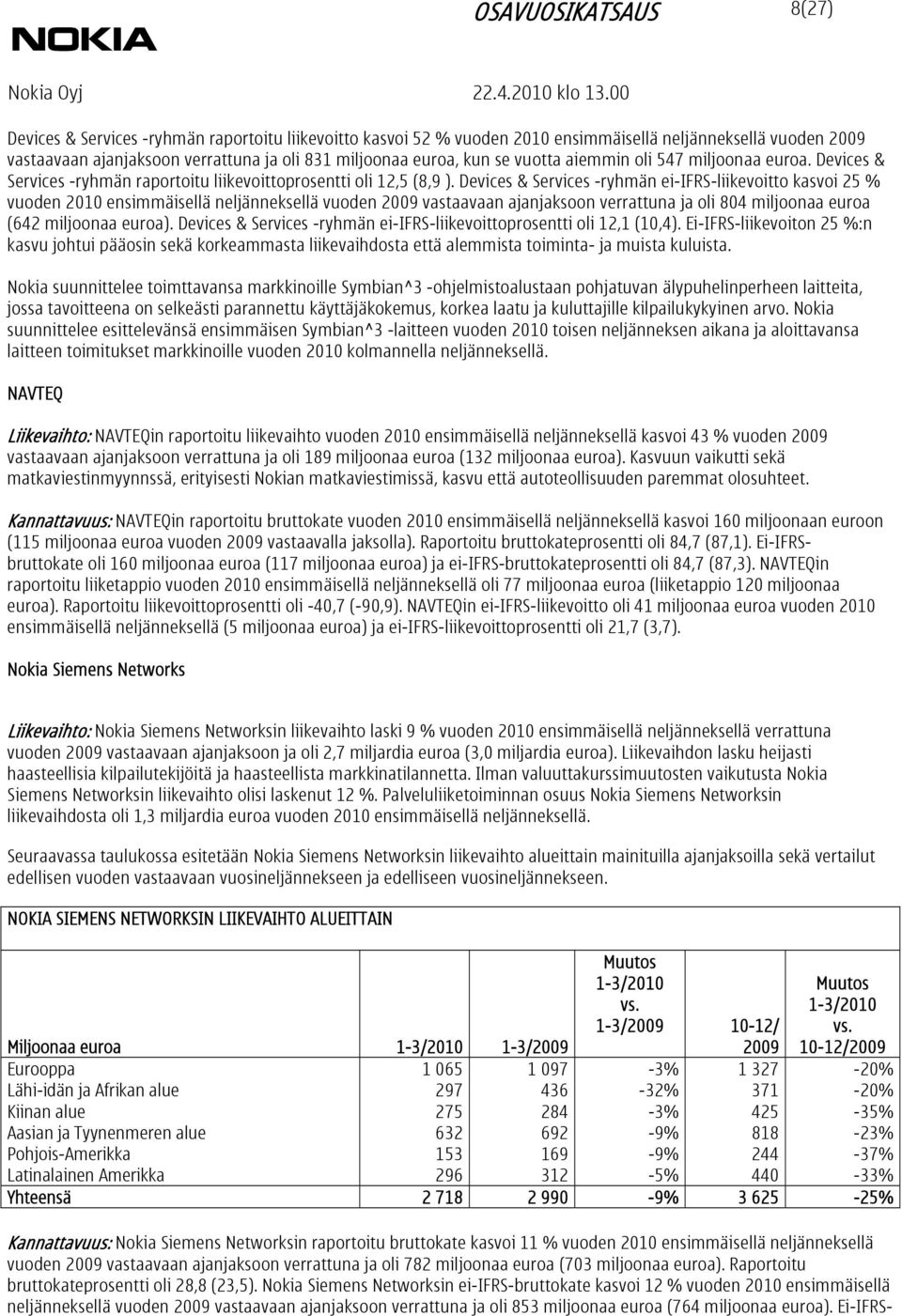 Devices & Services -ryhmän ei-ifrs-liikevoitto kasvoi 25 % vuoden 2010 ensimmäisellä neljänneksellä vuoden 2009 vastaavaan ajanjaksoon verrattuna ja oli 804 miljoonaa euroa (642 miljoonaa euroa).