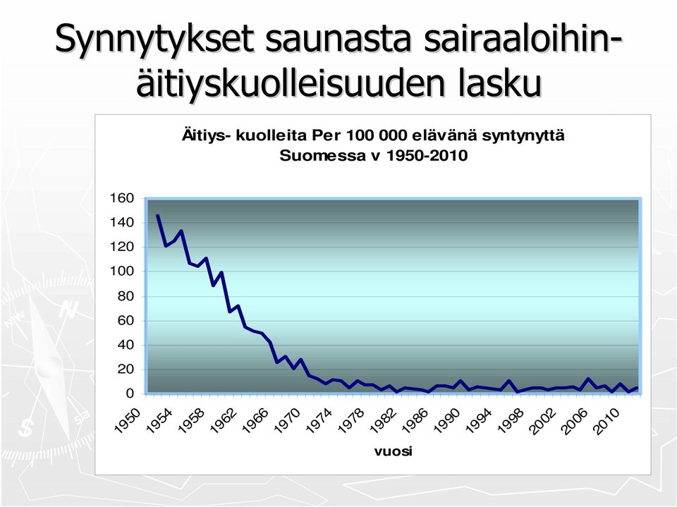 1950-2010 160 140 120 100 80 60 40 20 0 1950 1954 1958 1962