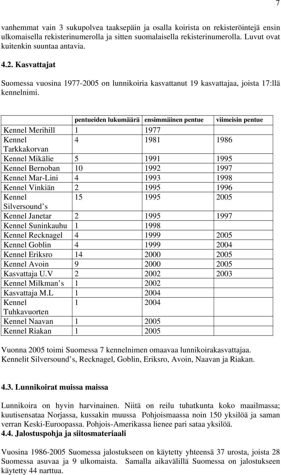 pentueiden lukumäärä ensimmäinen pentue viimeisin pentue Kennel Merihill 1 1977 Kennel 4 1981 1986 Tarkkakorvan Kennel Mikälie 5 1991 1995 Kennel Bernoban 10 1992 1997 Kennel Mar-Lini 4 1993 1998