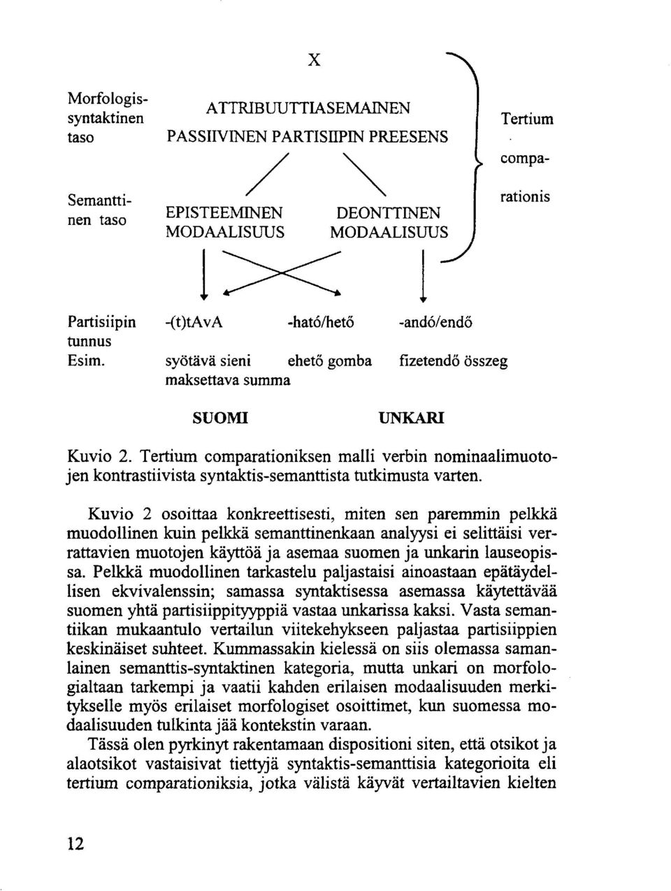 Tertium comparationiksen malli verbin nominaalimuotojen kontrastiivista syntaktis-semanttista tutkimusta varten.