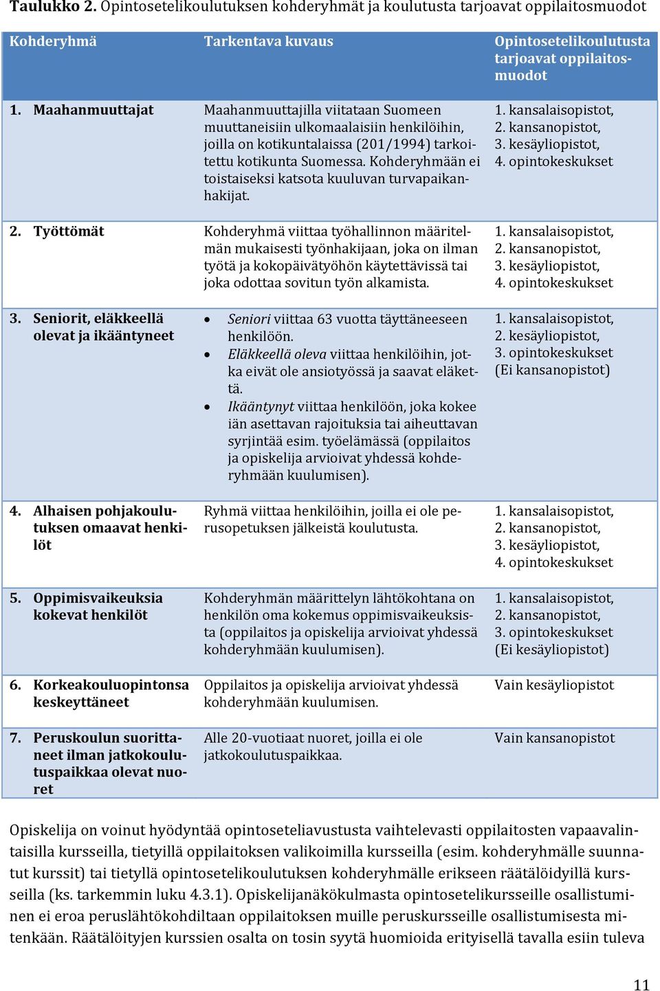 Kohderyhmään ei toistaiseksi katsota kuuluvan turvapaikanhakijat. 2.