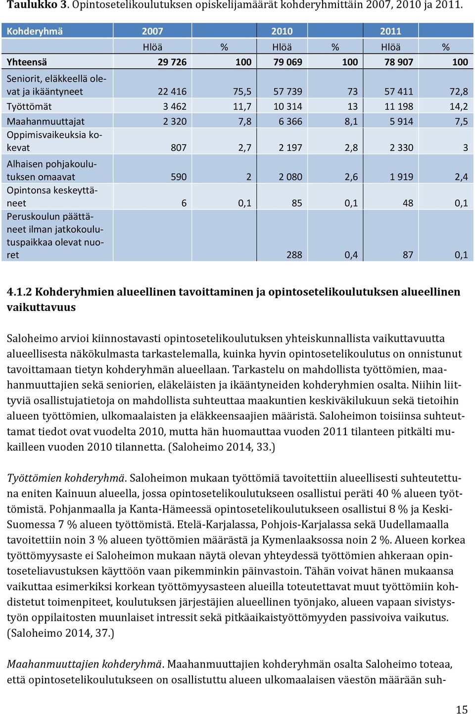 Työttömät 3 462 11,7 10 314 13 11 198 14,2 Maahanmuuttajat 2 320 7,8 6 366 8,1 5 914 7,5 Oppimisvaikeuksia kokevat 807 2,7 2 197 2,8 2 330 3 Alhaisen pohjakoulutuksen omaavat 590 2 2 080 2,6 1 919