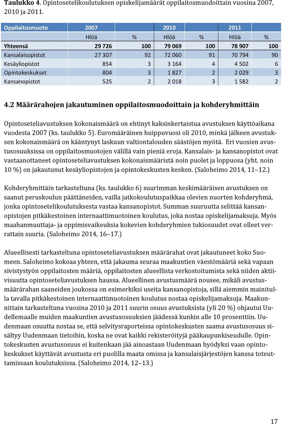 6 Opintokeskukset 804 3 1 827 2 2 029 3 Kansanopistot 525 2 2 018 3 1 582 2 4.