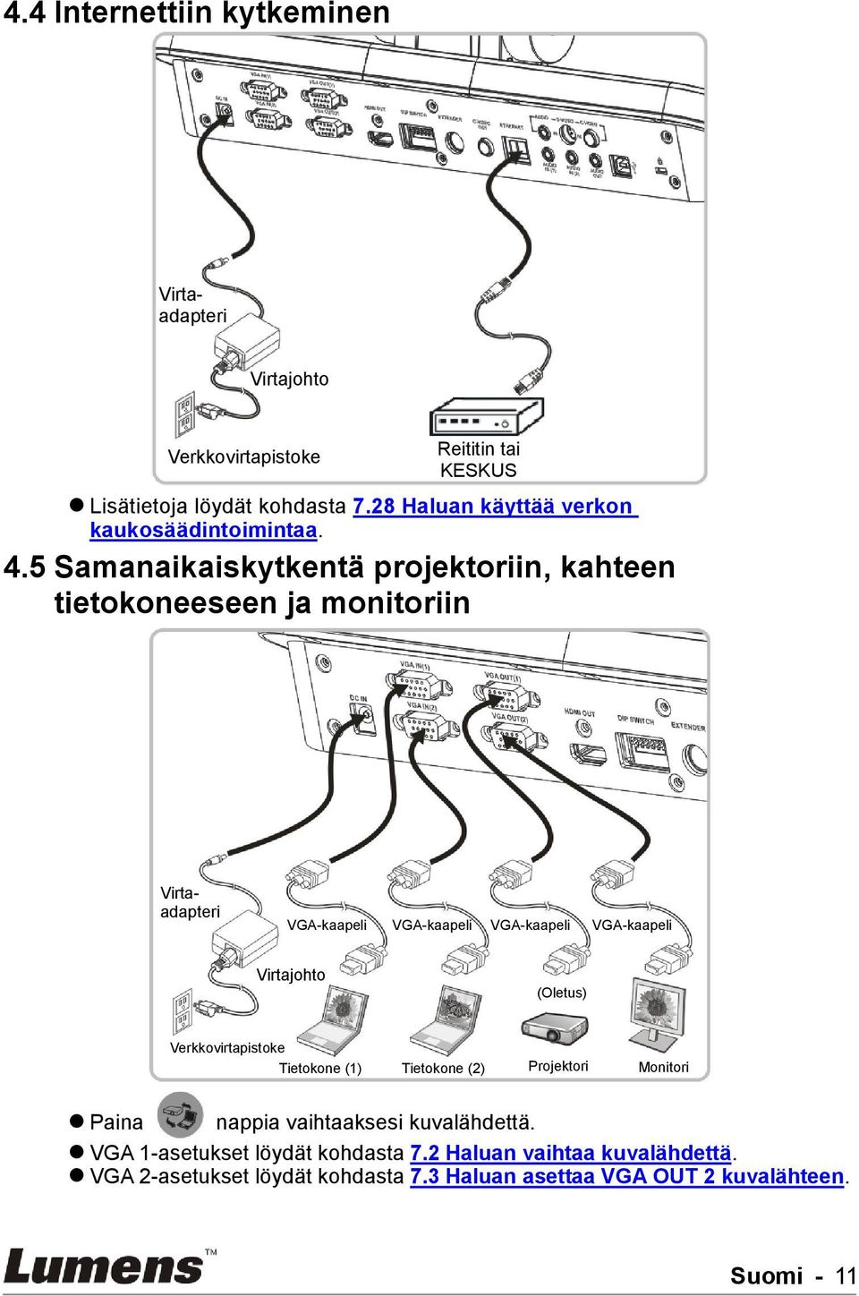 5 Samanaikaiskytkentä projektoriin, kahteen tietokoneeseen ja monitoriin Virtaadapteri VGA-kaapeli VGA-kaapeli VGA-kaapeli VGA-kaapeli Virtajohto