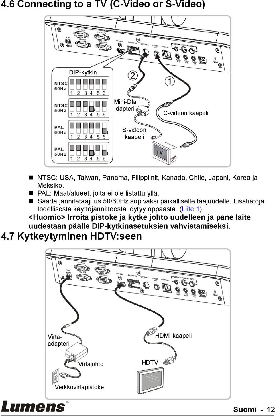 Säädä jännitetaajuus 50/60Hz sopivaksi paikalliselle taajuudelle. Lisätietoja todellisesta käyttöjännitteestä löytyy oppaasta. (Liite 1).