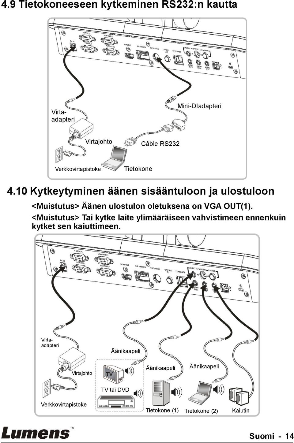 10 Kytkeytyminen äänen sisääntuloon ja ulostuloon <Muistutus> Äänen ulostulon oletuksena on VGA OUT(1).